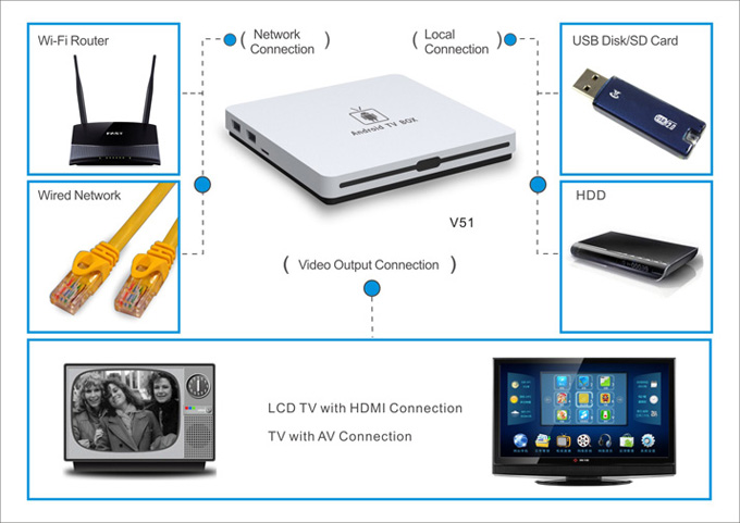 Network HD Media Player