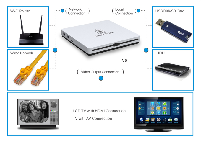 4K*2K IPTV Box